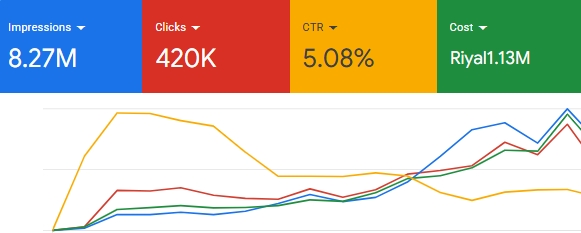 نتائج حملة سابقة 2