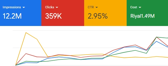 نتائج حملة سابقة 1